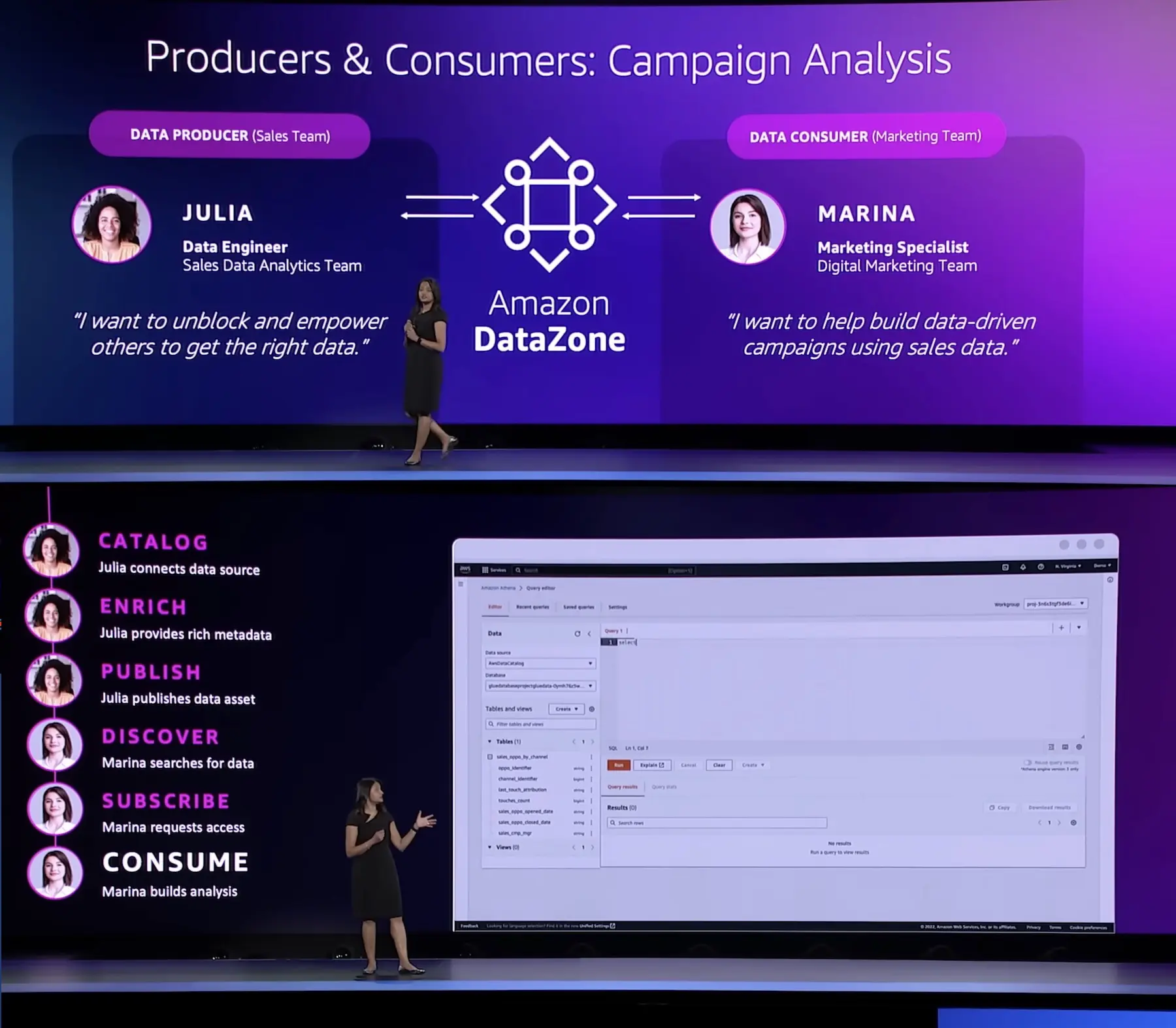 Amazon DataZone enables collaboration on data across an organization - SD Times